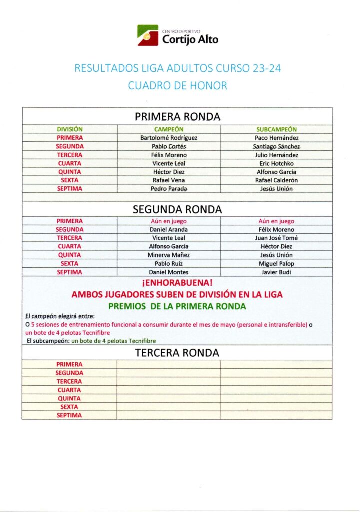 Campeones liga adultos escuela de tenis